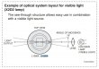 Hamamatsu See-through Deuterium lamp (X2D2 lamp), 2000 h - L10904