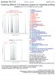 Imtakt Scherzo SM-C18 6mm ID, 30mm Length, 3um,multi-mode ODS (RP+Anion+Cation) - SM061