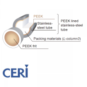 CERI L-column3 C18 HPLC Metal-free Column, PEEK-lined, 120 A, 5 um, 2.0 mm ID x 250 mm Length, 1/Pk - 862220