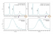 Waters ACQUITY Advanced Polymer Chromatography (APC) System