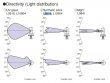 Hamamatsu Standard Deuterium lamp (X2D2 lamp), 2000 h - L9519