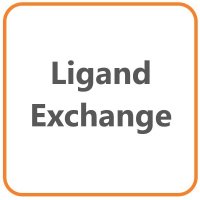 Shodex SUGAR Ligand Exchange Columns