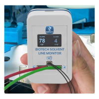 Biotech Solvent Line Monitor