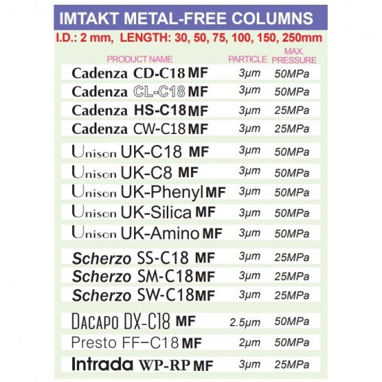 Imtakt Scherzo SW-C18 4.6mm ID, 500mm Length, 3um,multi-mode ODS (RP+Anion+Cation) - SW007 - Click Image to Close