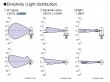 Hamamatsu See-through Deuterium lamp (X2D2 lamp), 2000 h - L10804