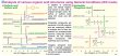 Imtakt Intrada Organic Acid 2mm ID, 75mm Length, 3um, Intact organic acid LC-MS analysis column - WOA23F