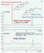 Imtakt Scherzo SW-C18 MF 2mm ID, 100mm Length, 3um,multi-mode ODS (RP+Anion+Cation), Metal-Free Column - SW024F