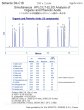 Imtakt Scherzo SM-C18 6mm ID, 30mm Length, 3um,multi-mode ODS (RP+Anion+Cation) - SM061