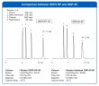 Shodex HPLC Column Asahipak ODP-50 4D ID 4,6mm L 150mm - F7620004