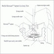 PerkinElmer Merlin MicroSeal InjectorPort Septa Adapter Kit - N9303344