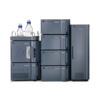 Waters HPLC, UPLC, UHPLC Systems