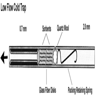 PerkinElmer Cold Trap Tube, Low Flow, Unpacked for ATD 400, Pkg 1 - L4275107 - Click Image to Close