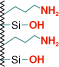 NUCLEOSIL® NH2 / NH2 RP Columns