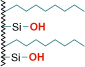 NUCLEOSIL® C8 HPLC Columns