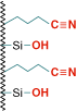 NUCLEOSIL® CN/CN-RP HPLC Columns