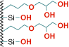 NUCLEOSIL® OH Columns