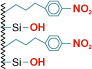 NUCLEOSIL® SB HPLC Columns