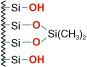 NUCLEOSIL® C2 HPLC Columns